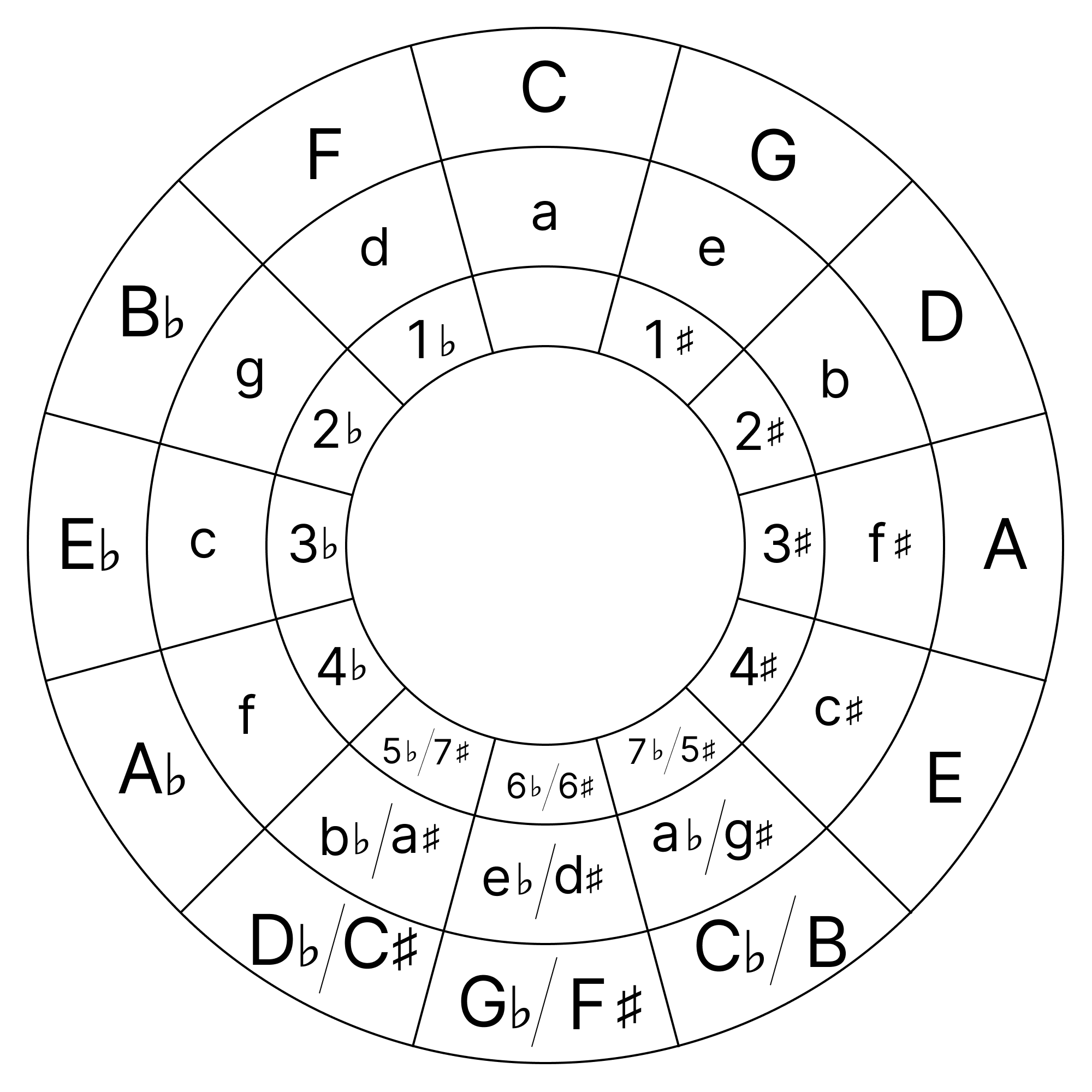 circle-of-fifths-music-theory-training